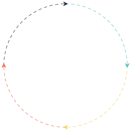 Lumofy Learning Experience circle
